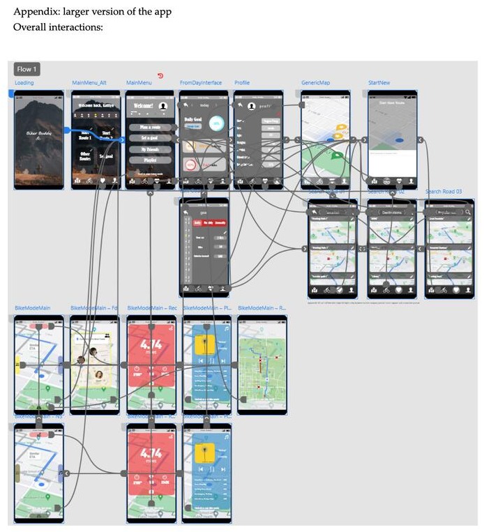 Biker Buddy UX board: full app screen flow and interaction map