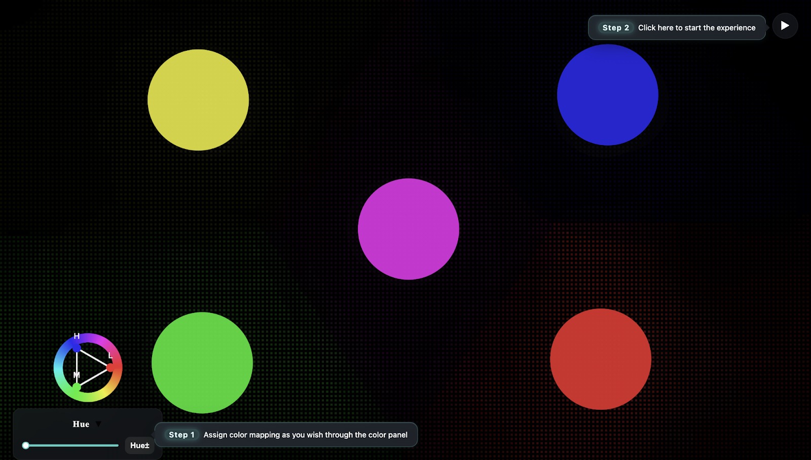 Screenshot of the live experiment interface with five colored Gaussian clouds